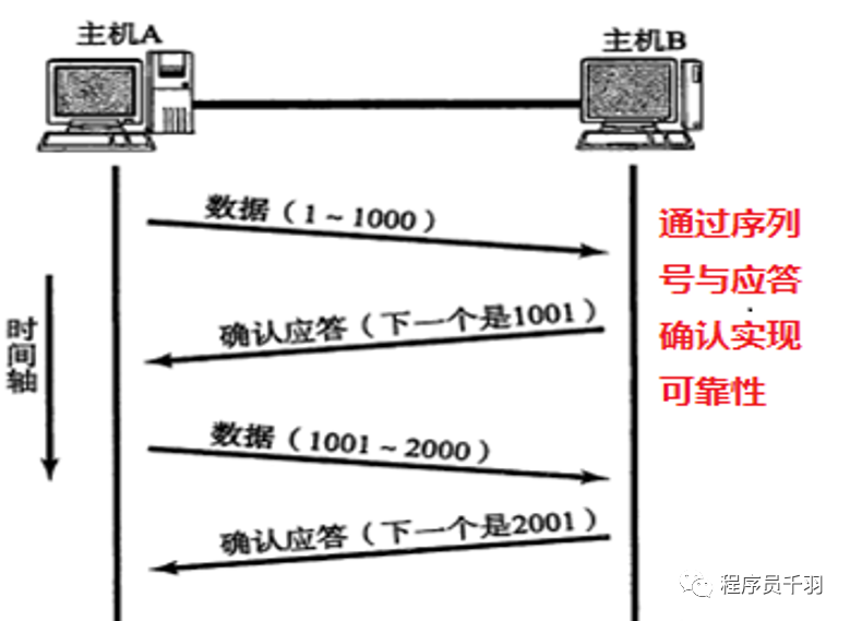 八股文！！_重传_32