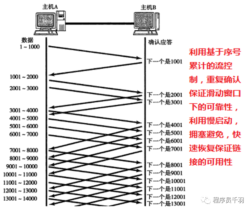 八股文！！_ip协议_33