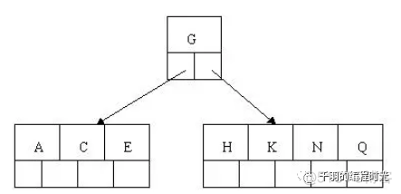 MySQL进阶笔记-01_数据_05