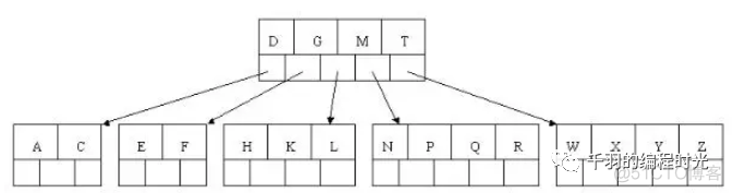 MySQL进阶笔记-01_mysql_09