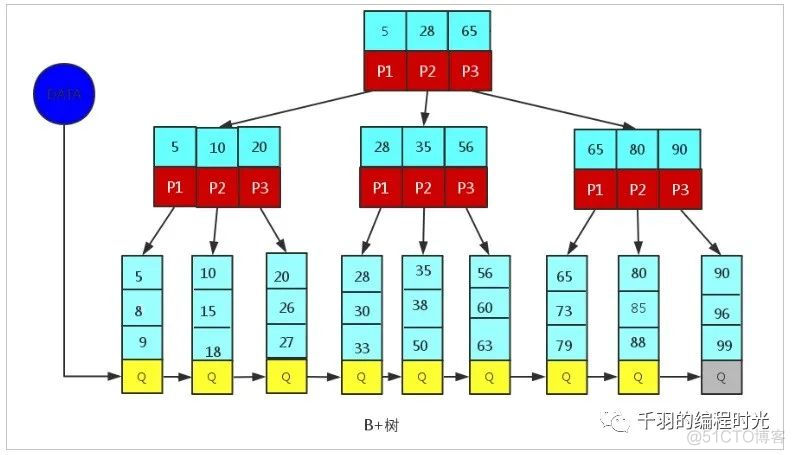 MySQL进阶笔记-01_数据_11