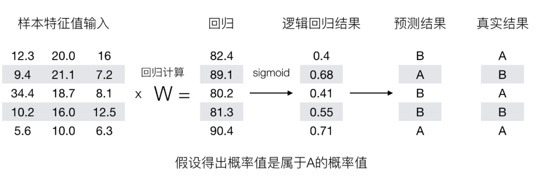 机器学习算法之逻辑回归_正例_04