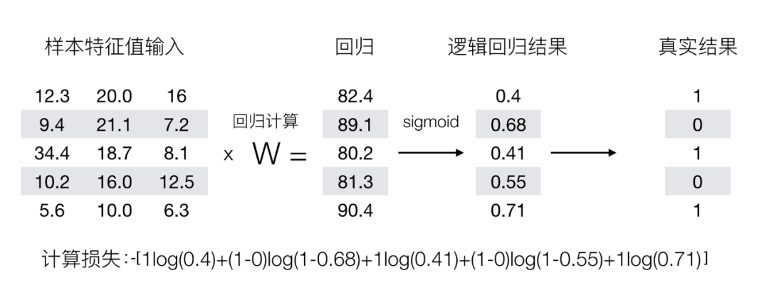 机器学习算法之逻辑回归_python_08