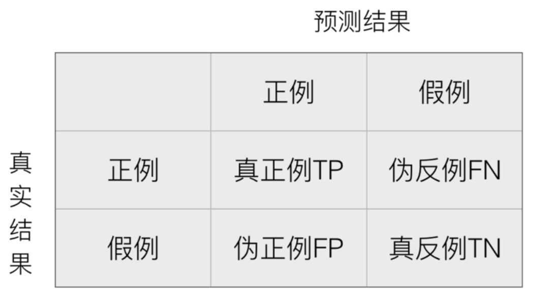 机器学习算法之逻辑回归_正例_09