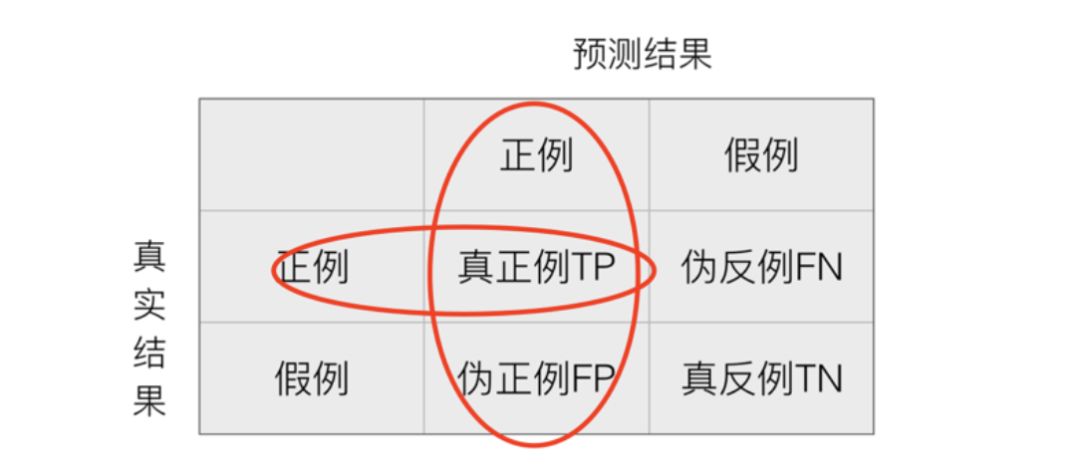 机器学习算法之逻辑回归_公众号_10