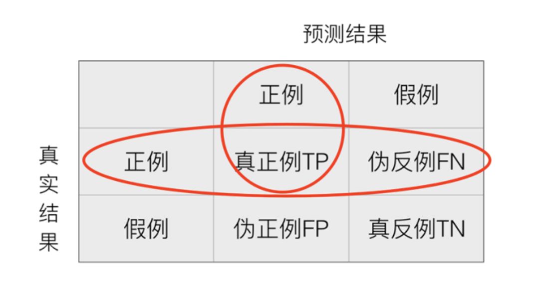 机器学习算法之逻辑回归_公众号_11