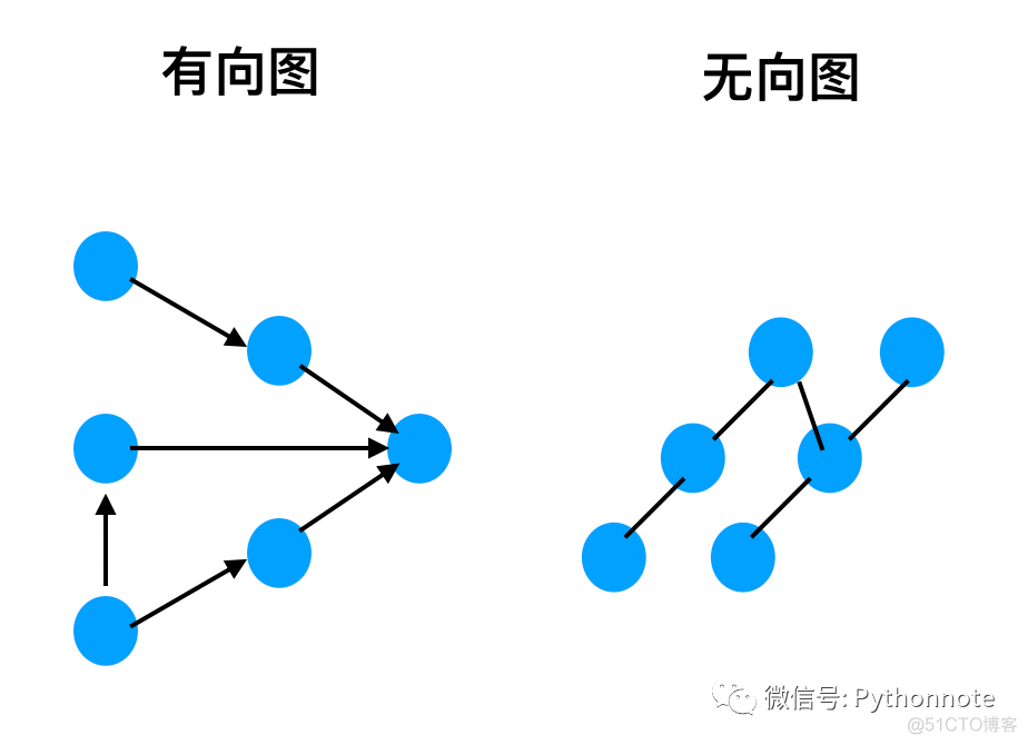 数据结构-图_搜索算法_02