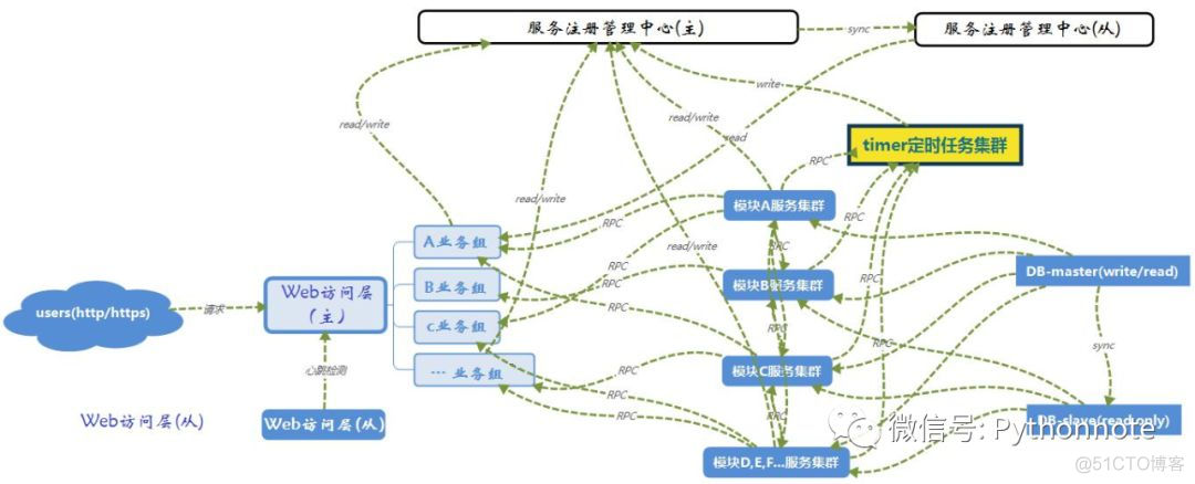 还在拧螺丝？是时候学习造航母了！_python_10