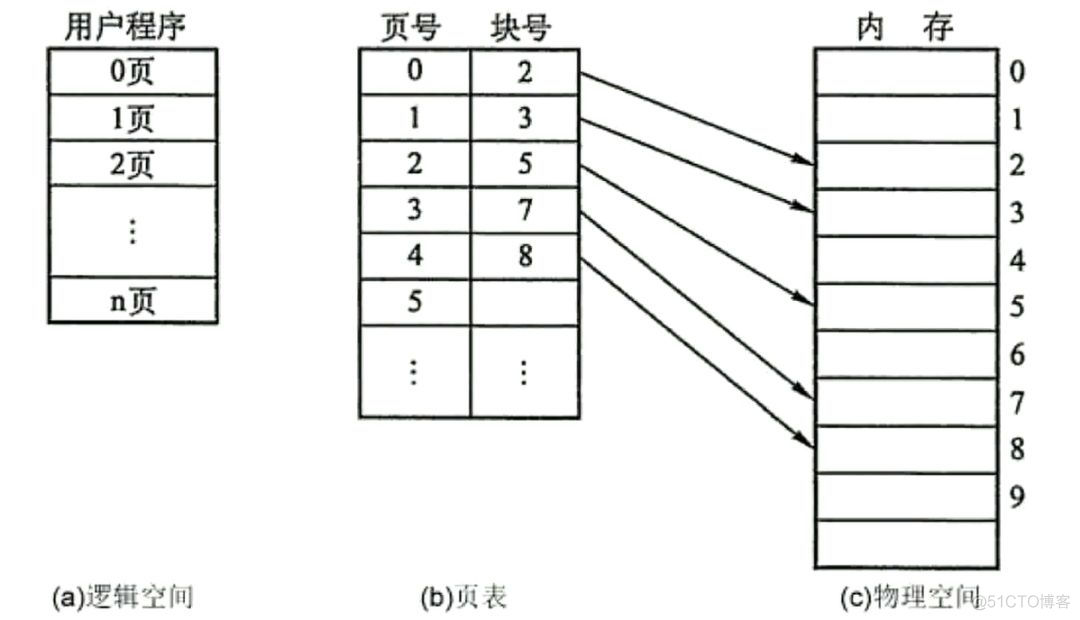 Python后端技术栈(四)--操作系统_linux_03