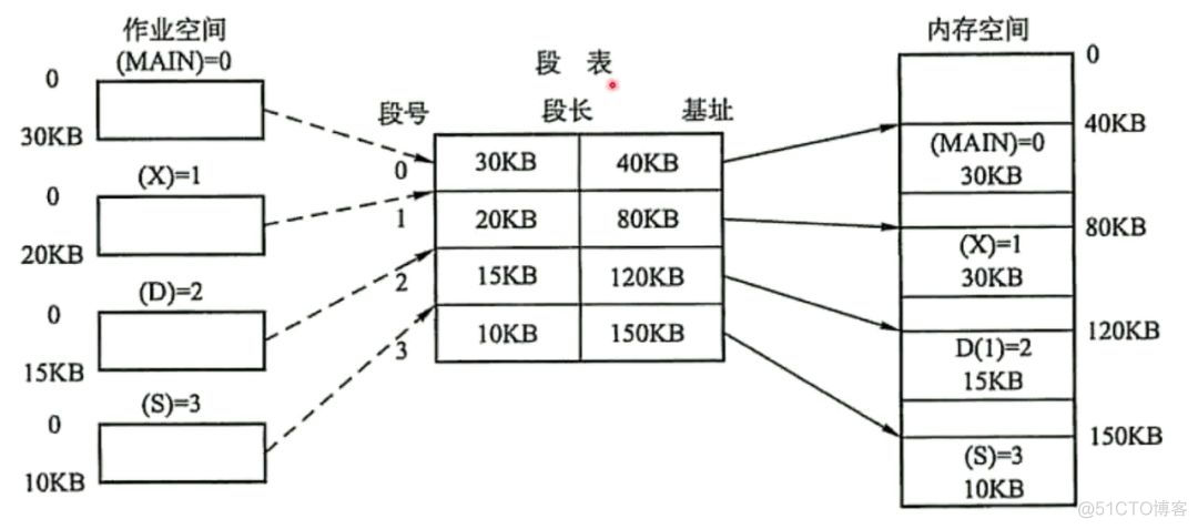 Python后端技术栈(四)--操作系统_python_04