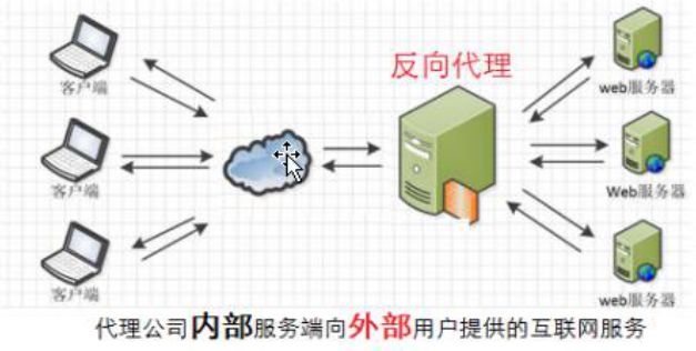 项目部署(一)_nginx_05