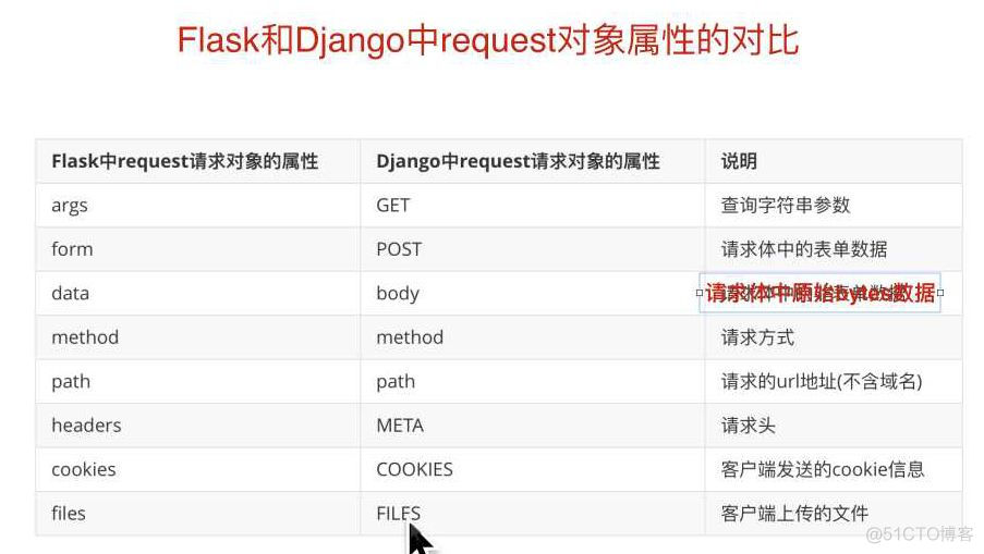 Django框架学习（一）_flask_07