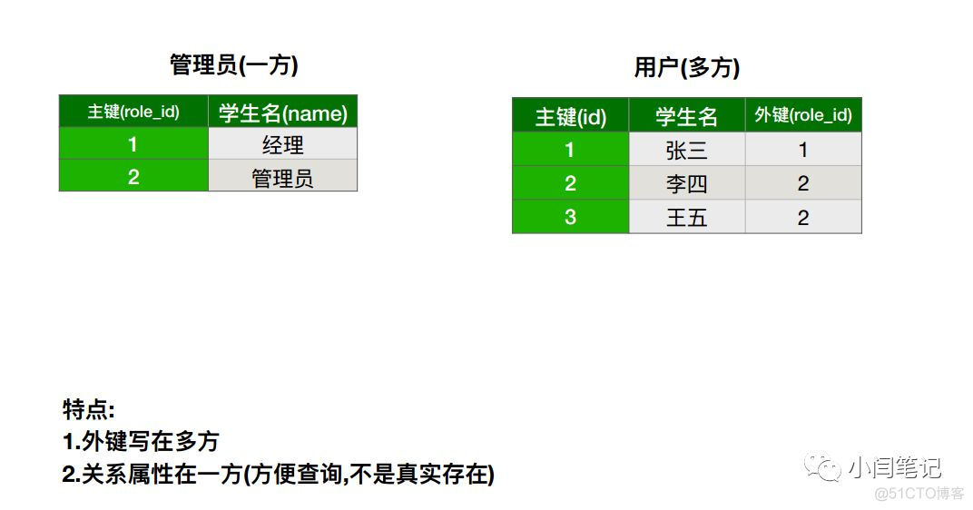 flask框架(三)_数据库_05