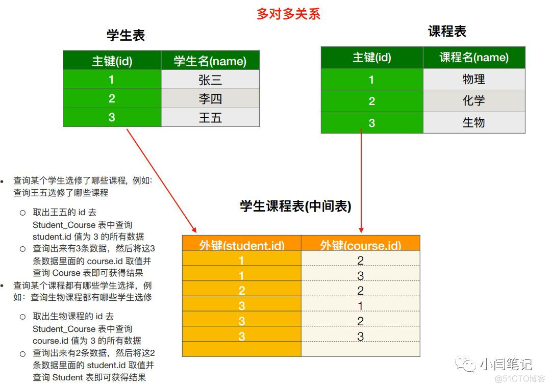 flask框架(三)_数据库_07