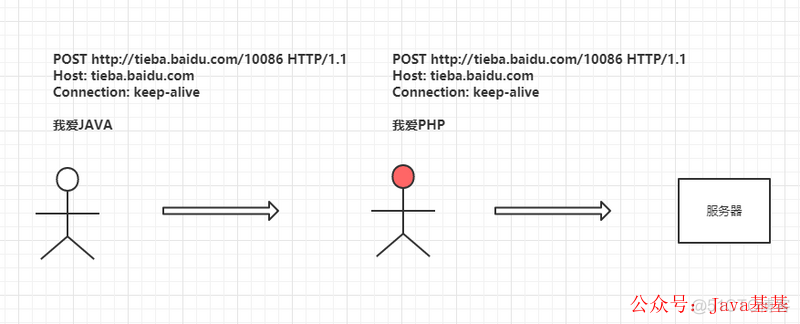 HTTPS 的那些事_服务器_03