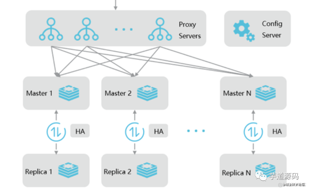 Redis 生产架构选型解决方案_redis_02