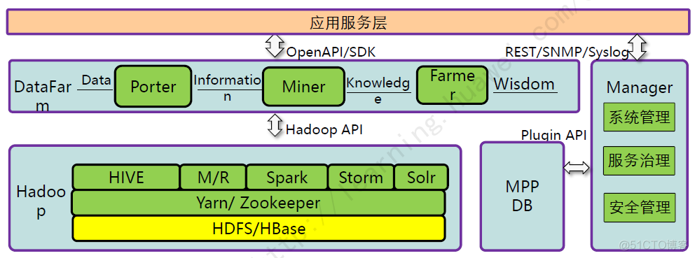 HDFS技术原理_hdfs