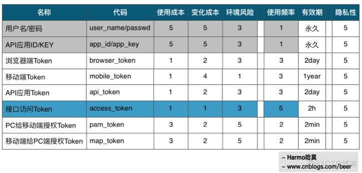 Token多平台身份认证架构设计思路_客户端_02