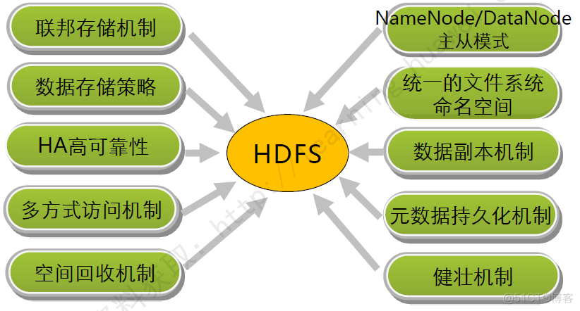 HDFS技术原理_数据_05