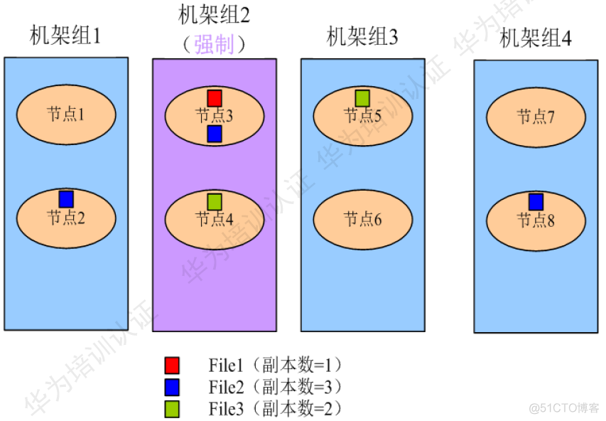 HDFS技术原理_元数据_13