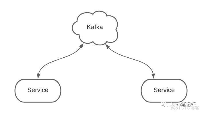 看我图解 Kafka，让你一目了然！_kafka