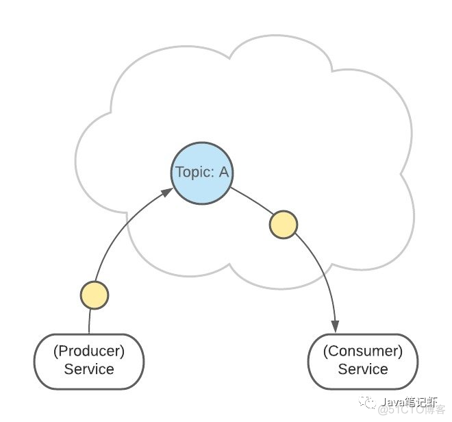看我图解 Kafka，让你一目了然！_kafka_04