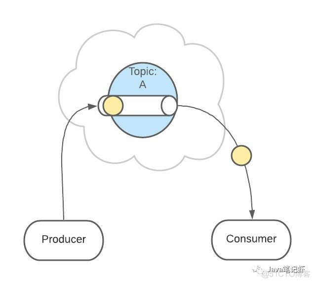 看我图解 Kafka，让你一目了然！_kafka_10
