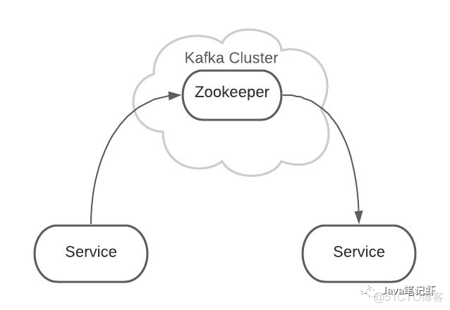 看我图解 Kafka，让你一目了然！_kafka_21