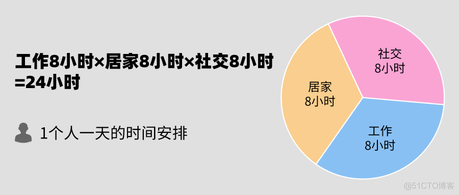 严格执行8小时工作制、双休，会怎样？_java实现_02