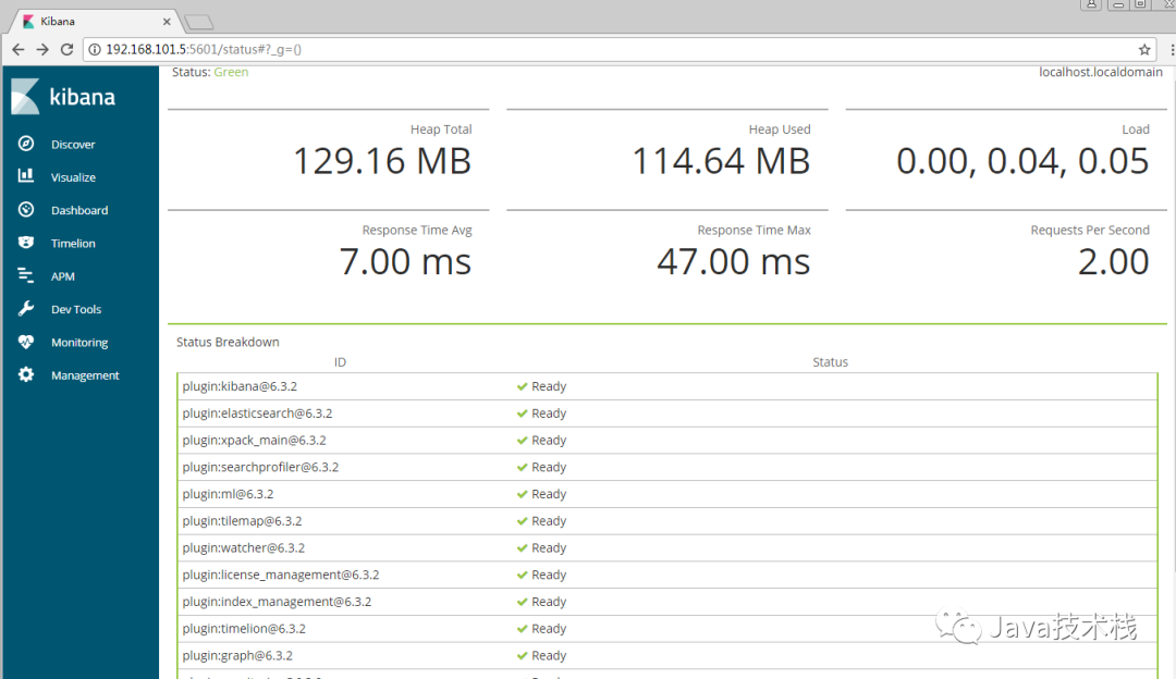 Kibana ，一张图等于千万行日志！_elasticsearch_04