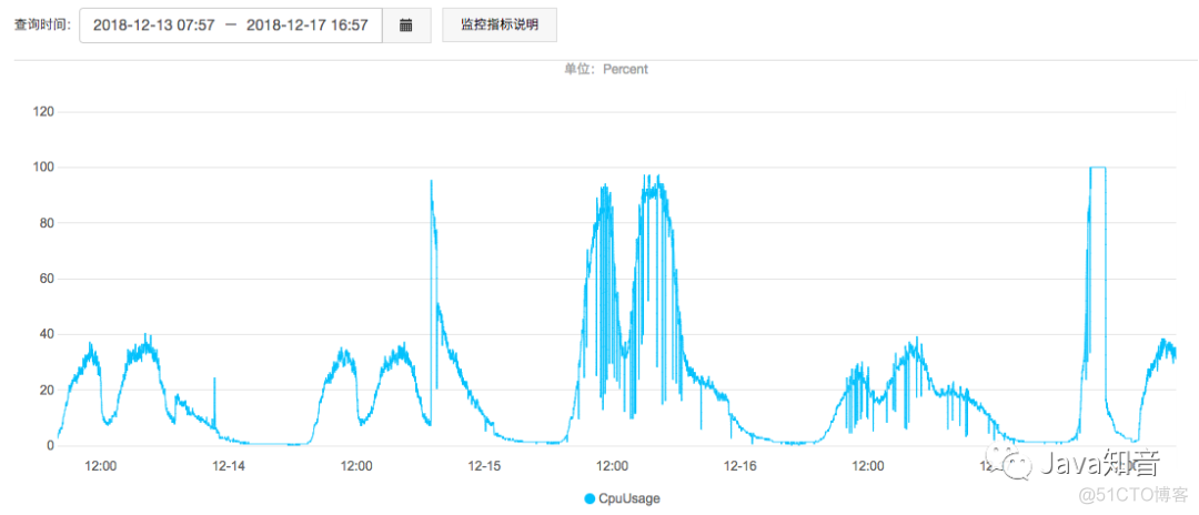 一次线上 Redis 高负载排查经历，步步惊心！_redis