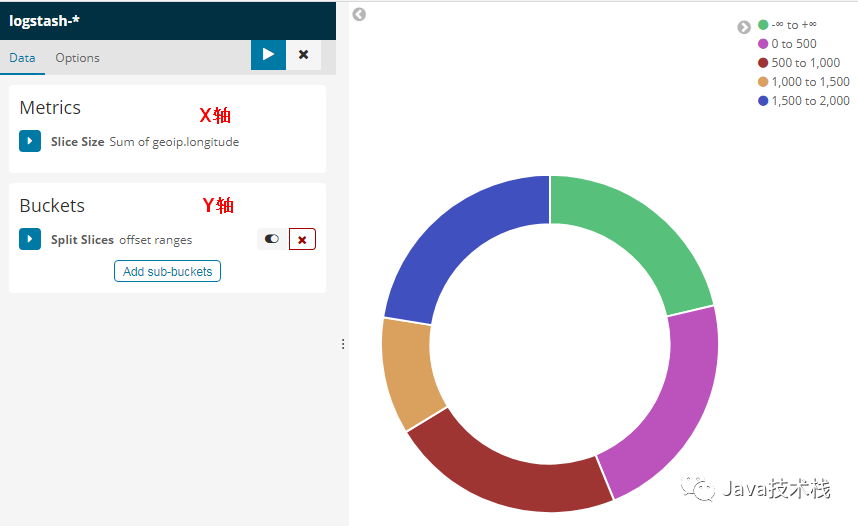 Kibana ，一张图等于千万行日志！_字段_33