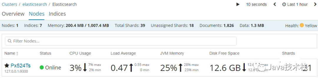 Kibana ，一张图等于千万行日志！_搜索_39