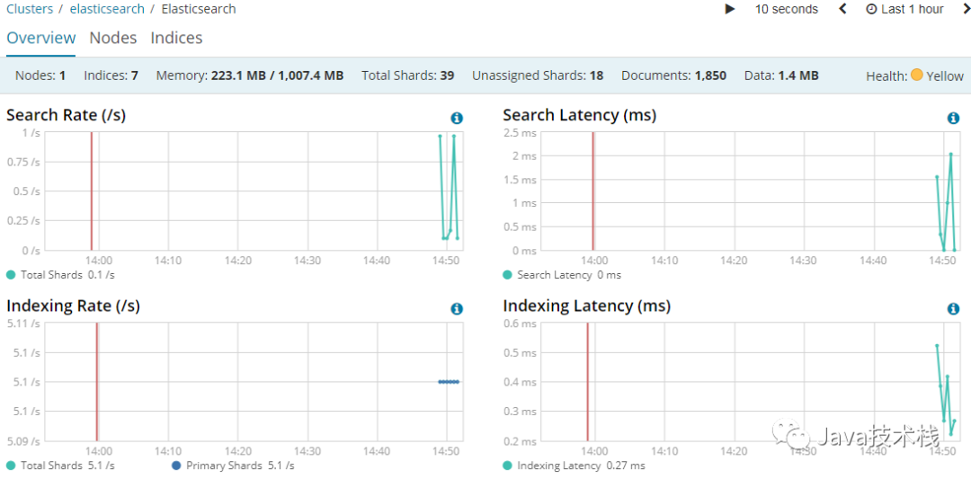 Kibana ，一张图等于千万行日志！_elasticsearch_40