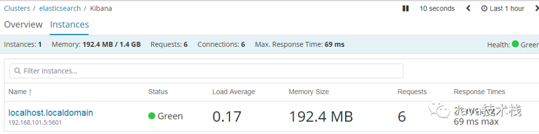 Kibana ，一张图等于千万行日志！_搜索_41