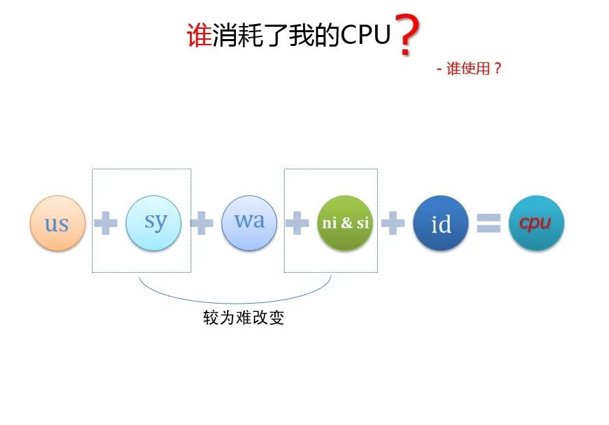 MySQL引起CPU消耗过大？千万别慌！_数据库_02