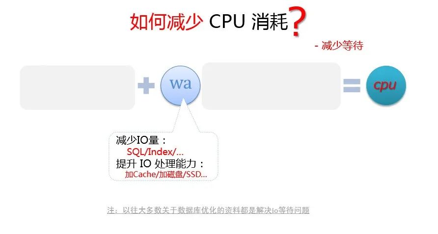 MySQL引起CPU消耗过大？千万别慌！_数据库_06