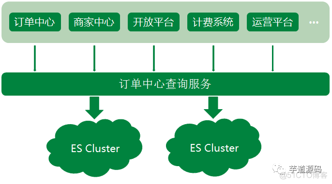 互联网公司Elasticsearch应用案例分享_数据