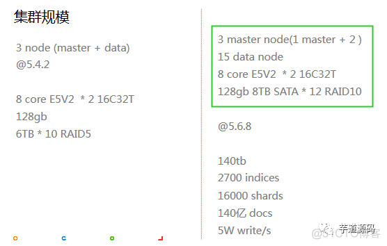 互联网公司Elasticsearch应用案例分享_elasticsearch_05