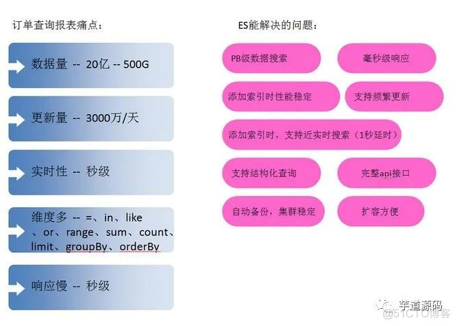 互联网公司Elasticsearch应用案例分享_elasticsearch_07