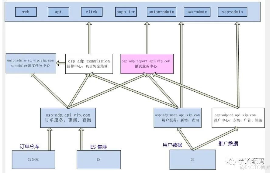 互联网公司Elasticsearch应用案例分享_搜索_08