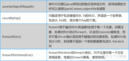 你可以不用，但不能没有！_hive_06