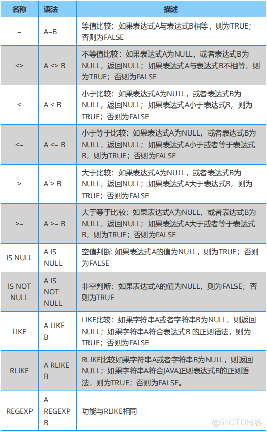 你可以不用，但不能没有！_hive_11