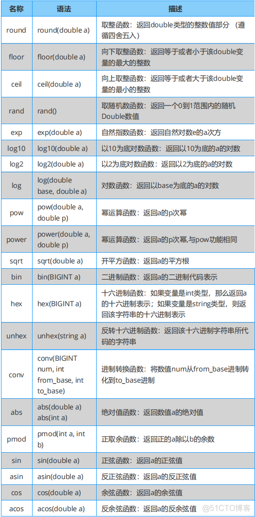 你可以不用，但不能没有！_大数据_13