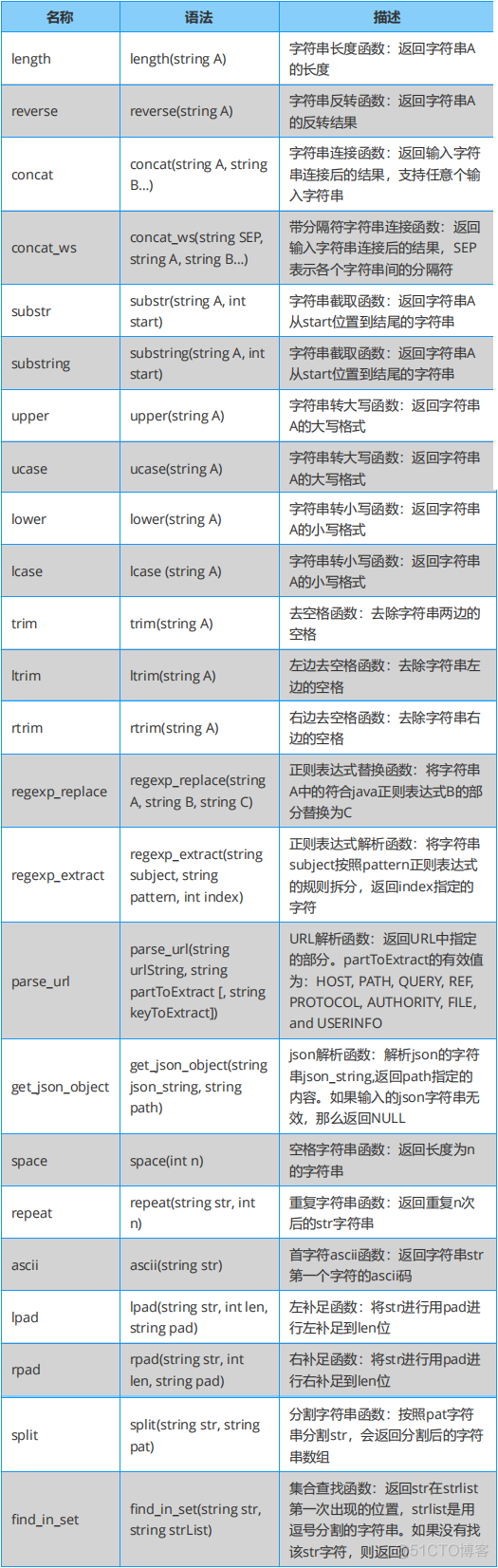 你可以不用，但不能没有！_大数据_15