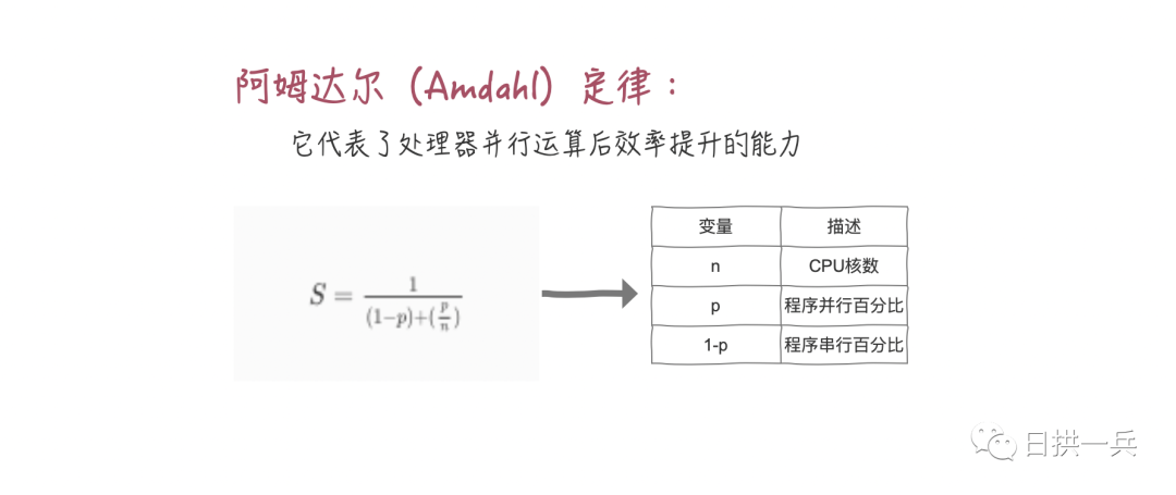 面试问我，创建多少个线程合适？_多线程_12