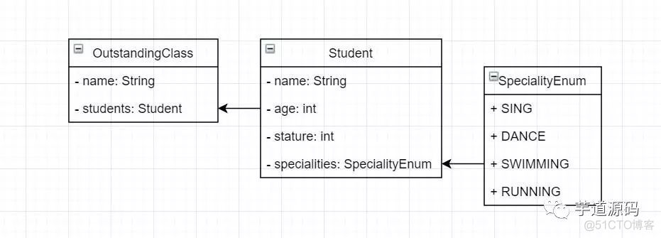 java8 最大的特性：Lambda表达式，即函数式编程_java_02