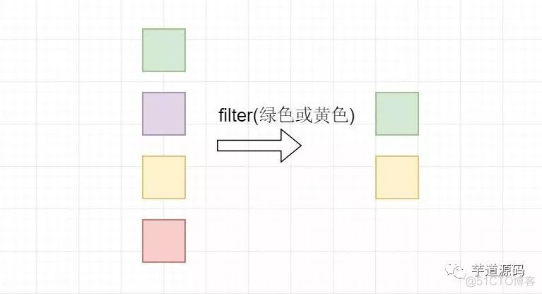 java8 最大的特性：Lambda表达式，即函数式编程_函数式接口_03