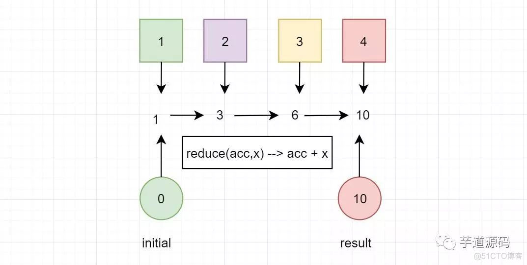 java8 最大的特性：Lambda表达式，即函数式编程_函数式接口_06