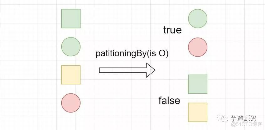 java8 最大的特性：Lambda表达式，即函数式编程_函数式接口_07